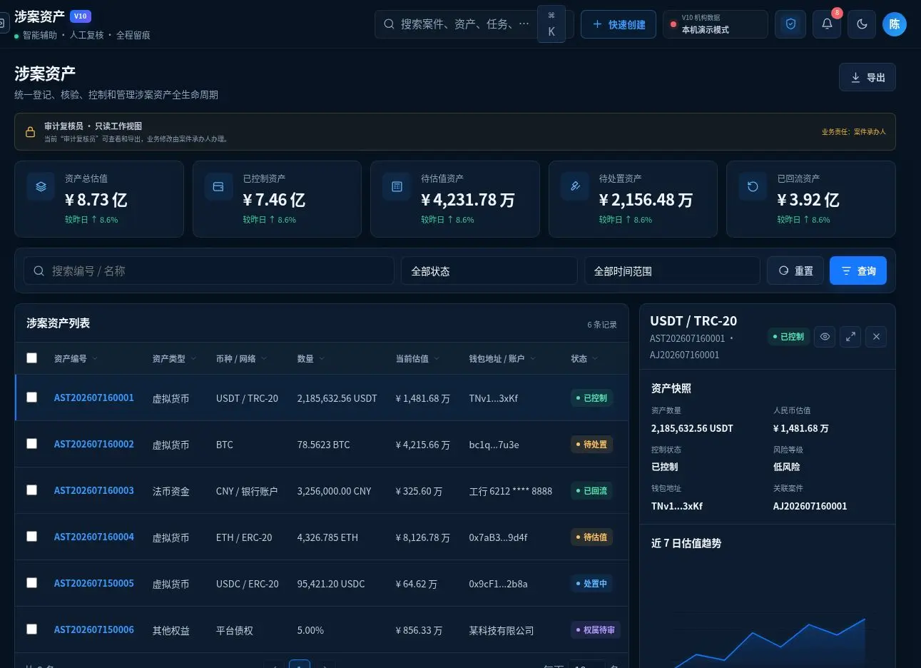 TraceWe 处置回流平台涉案资产完整界面