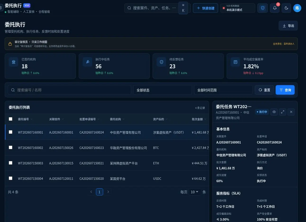 TraceWe 处置回流平台委托执行完整界面