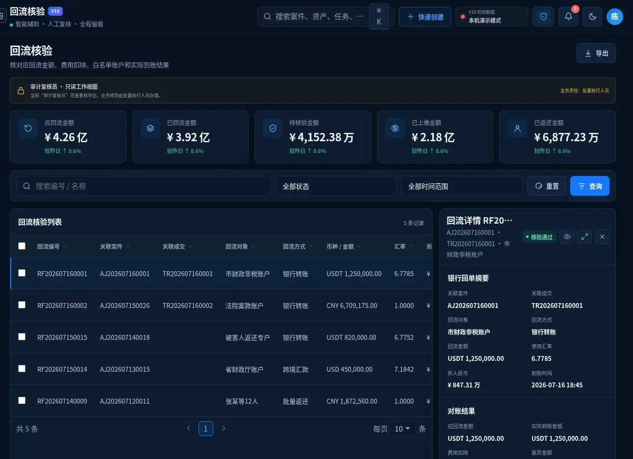 TraceWe 处置回流平台回流核验完整界面
