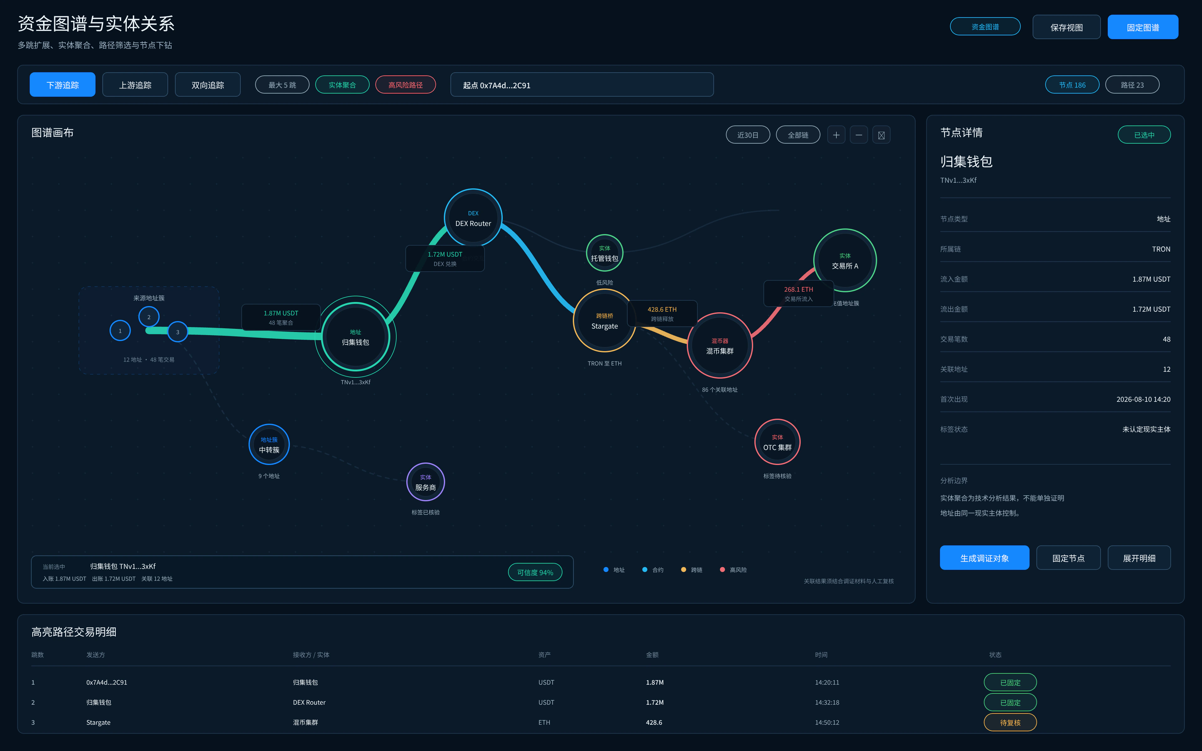 TraceWe 调查取证平台资金图谱完整界面